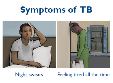 Info-graphic on TB symptoms